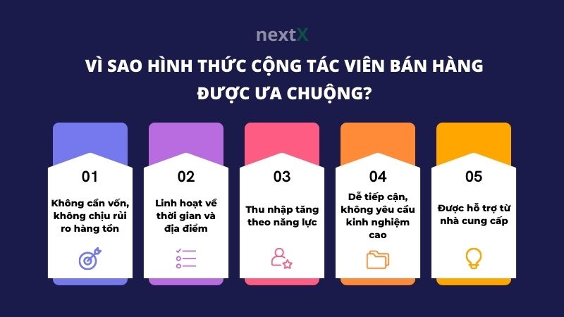 vi sao hinh thuc cong tac vien duoc ua chuong
