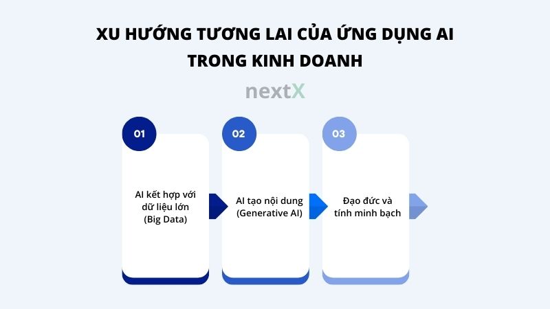 xu huong tuong lai cua ung dung ai trong kinh doanh