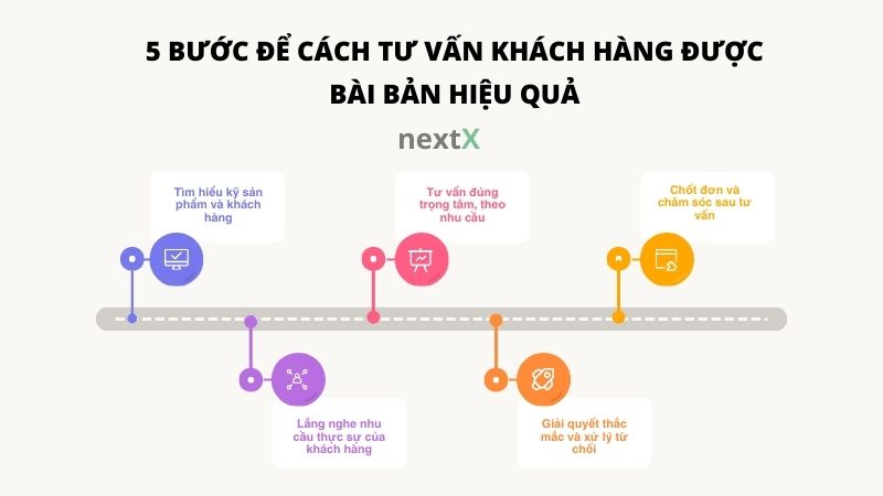 5 cách tư vấn khách hàng hiệu quả giúp chốt đơn nhanh chóng