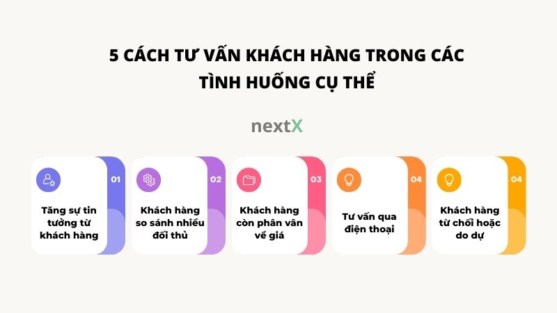 5 cach tu van khach hang trong cac tinh huong cu the