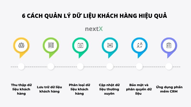 6 cách quản lý dữ liệu khách hàng tối ưu hóa vận hành