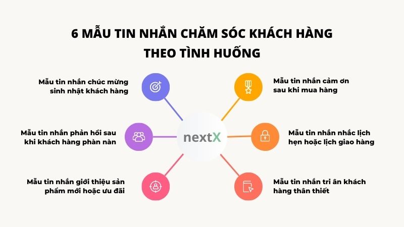 6 mau tin nhan cham soc khach hang theo tinh huong