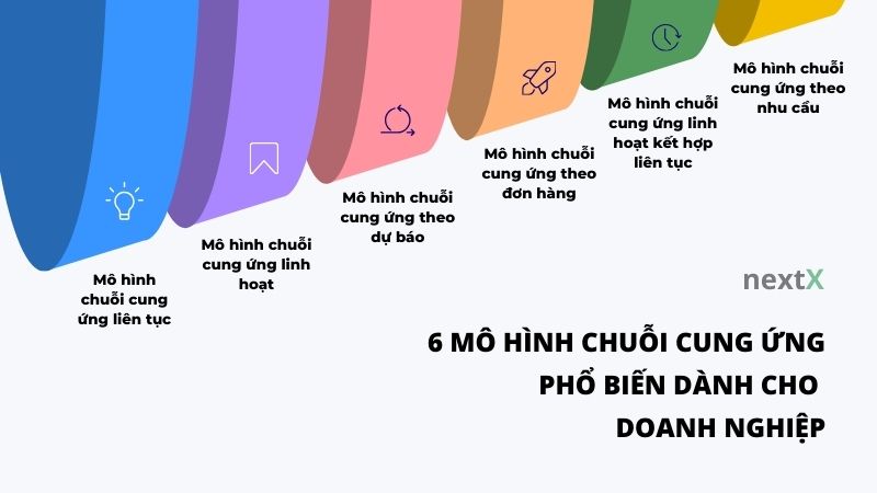 6 mô hình chuỗi cung ứng phổ biến giúp tối ưu hiệu quả kinh doanh