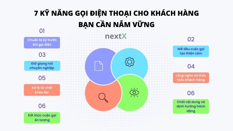 7 kỹ năng gọi điện thoại cho khách hàng giúp tăng tỷ lệ chốt đơn