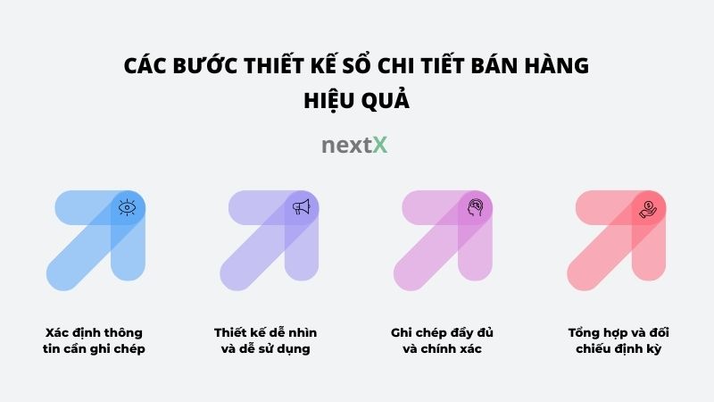 cac buoc thiet ke so chi tiet ban hang hieu qua