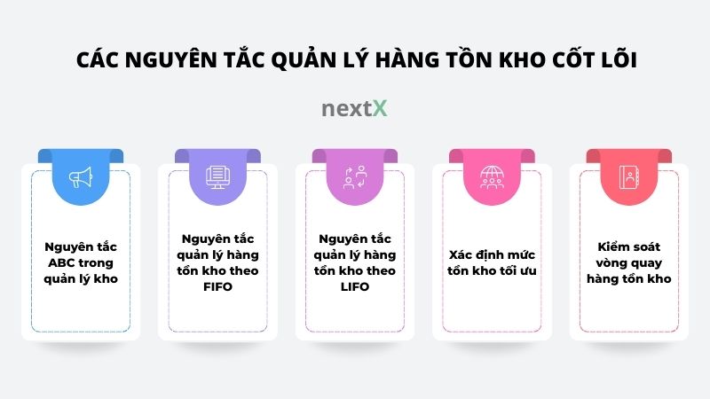 cac nguyen tac quan ly hang ton kho cot loi