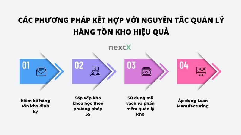 cac phuong phap ket hop voi nguyen tac quan ly hang ton kho hieu qua