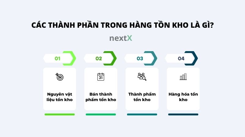 cac thanh phan trong hang ton kho la gi