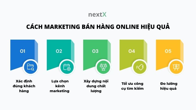 4 cách marketing bán hàng online hiệu quả nhất cho doanh nghiệp