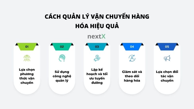 cach quan ly van chuyen hang hoa hieu qua