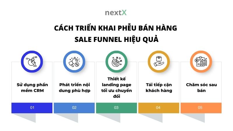 cach trien khai pheu ban hang sale funnel hieu qua
