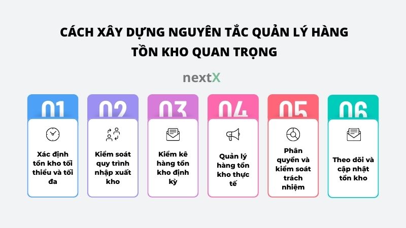 cach xay dung nguyen tac quan ly hang ton kho quan trong