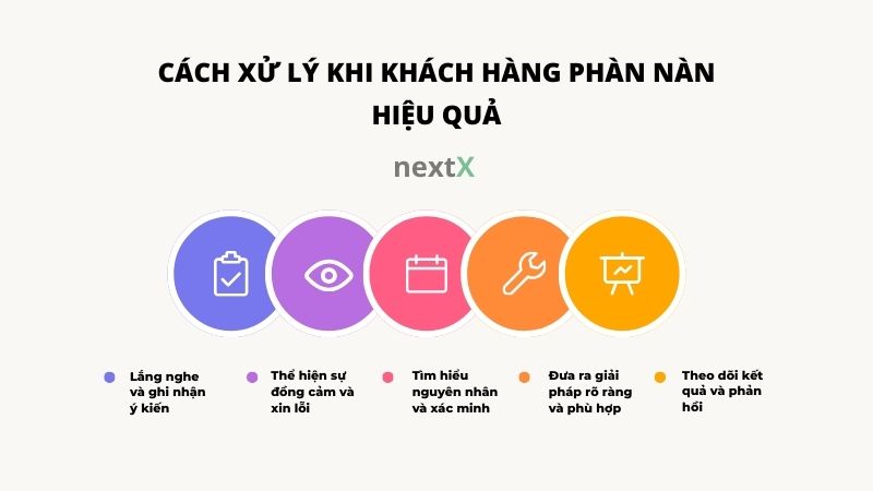 cach xu ly khi khach hang phan nan hieu qua