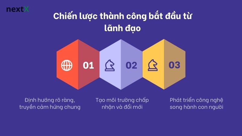 chien_luoc_thanh_cong