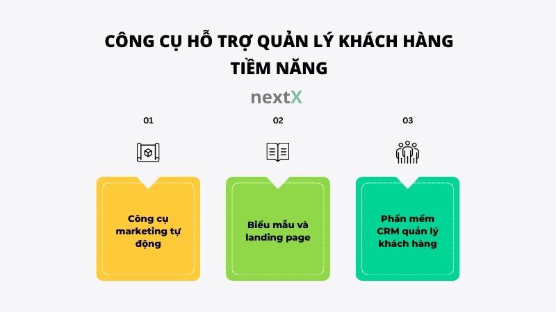 cong cu ho tro quan ly khach hang tiem nang