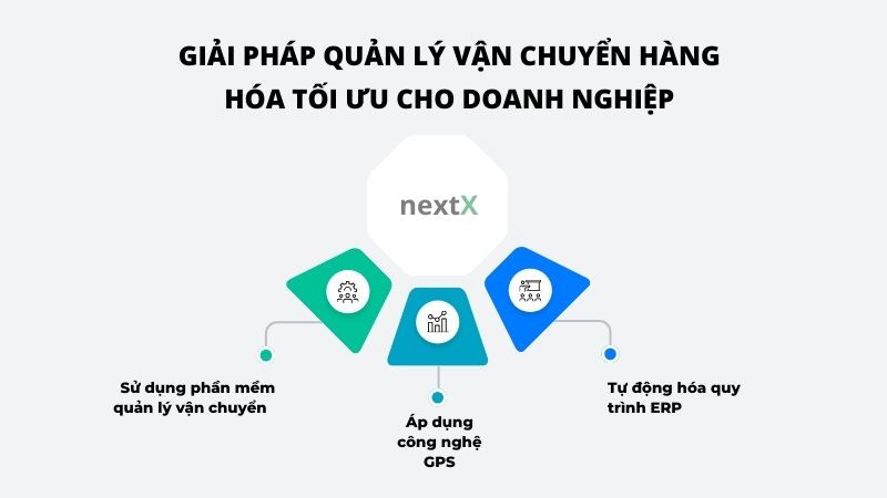 giai phap quan ly van chuyen hang hoa toi uu cho doanh nghiep