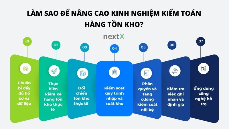 lam sao de nang cao kinh nghiem kiem toan hang ton kho