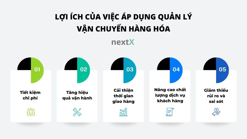 loi ich cua viec ap dung quan ly van chuyen hang hoa