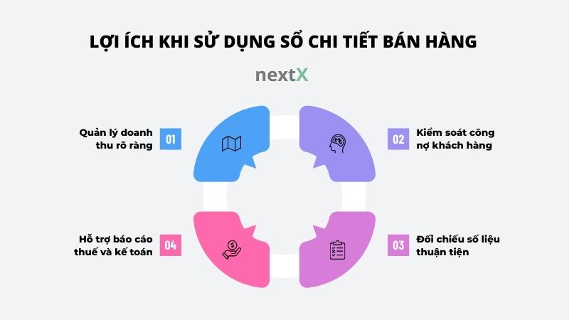 loi ich khi su dung so chi tiet ban hang