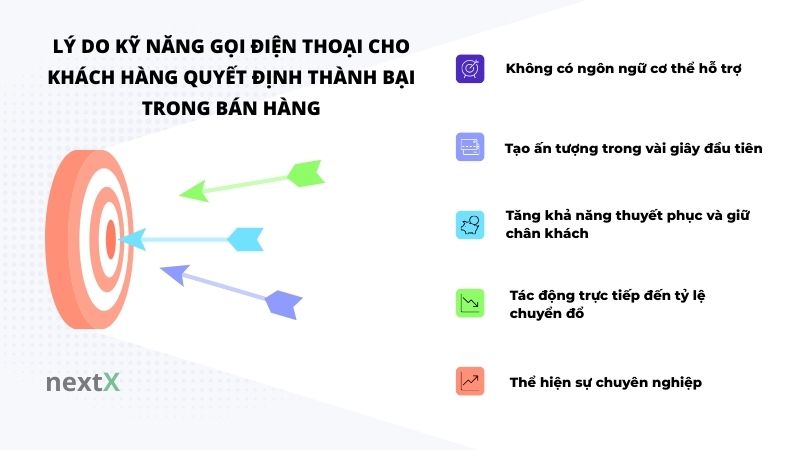 ly do ky nang goi dien thoai cho khach hang quyet dinh thanh bai trong ban hang