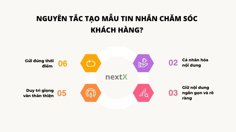 nguyen tac tao mau tin nhan cham soc khach hang