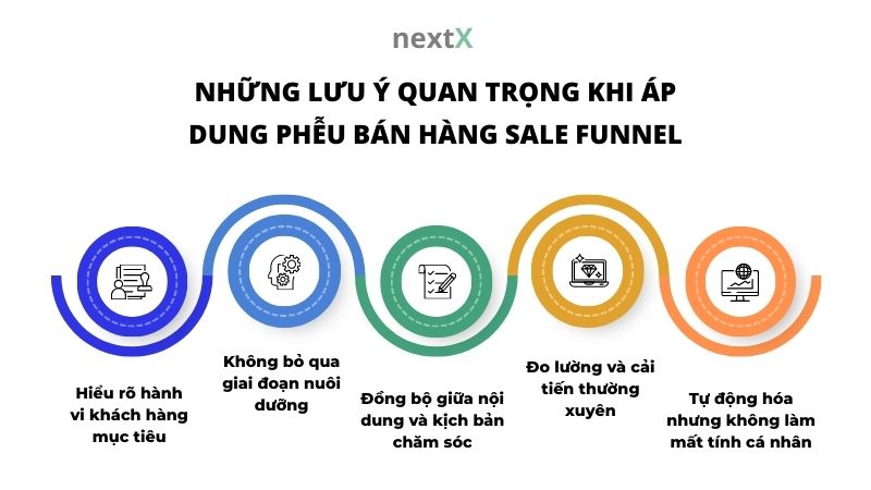 nhung luu y quan trong khi ap dung pheu ban hang sale funnel