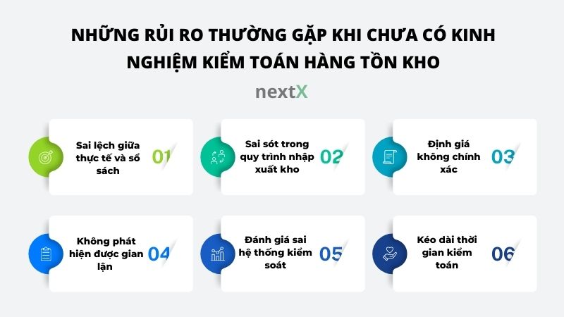 nhung rui ro thuong gap khi chua co kinh nghiem kiem toan hang ton kho
