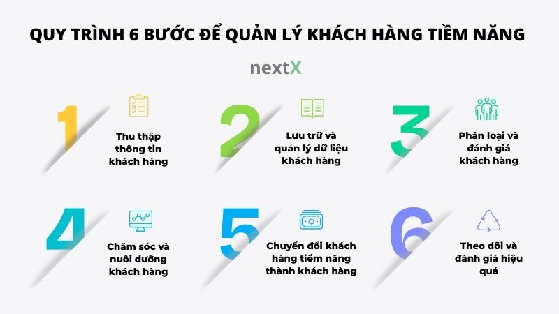 quy trinh 6 buoc de quan ly khach hang tiem nang