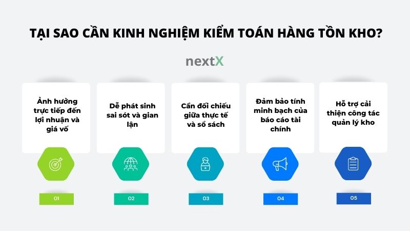 tai sao can kinh nghiem kiem toan hang tonkho