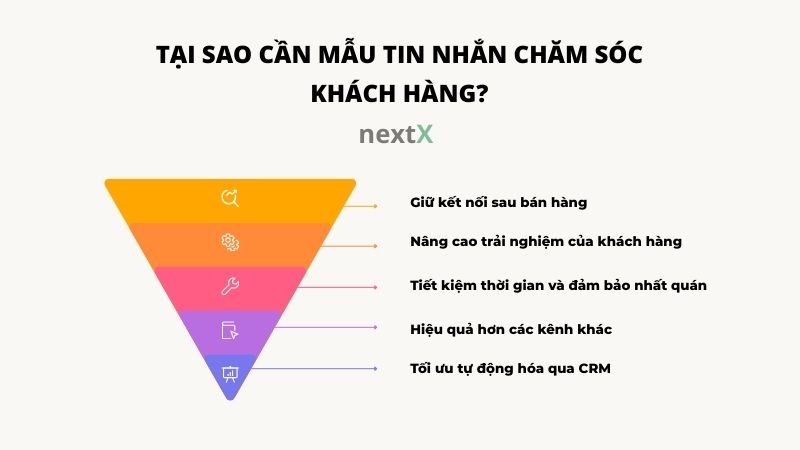 tai sao can mau tin nhan cham soc khach hang