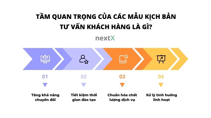 tam quan trong cua cac mau kich ban tu van khach hang la gi