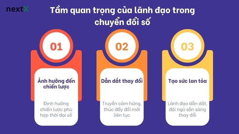 tam_quan_trong_chuyen_doi_so