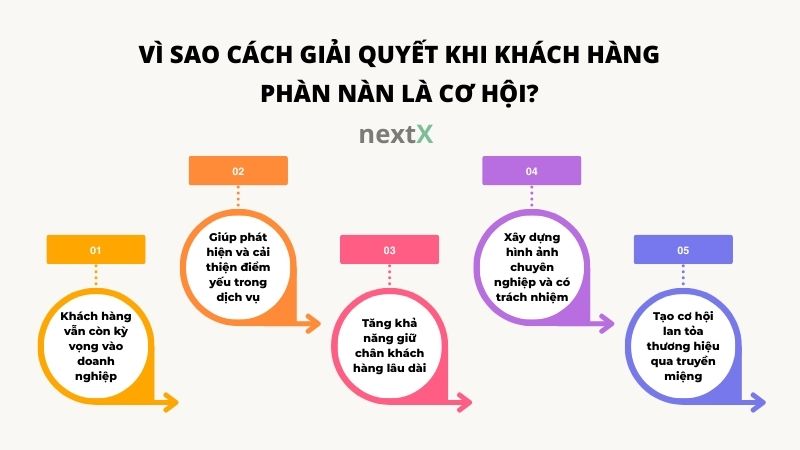 vi sao cach giai quyet khi khach habng phan nan la co hoi