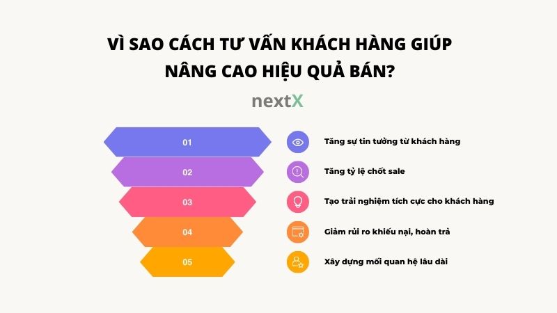 vi sao cach tu van khach hang giup nang cao hieu qua ban