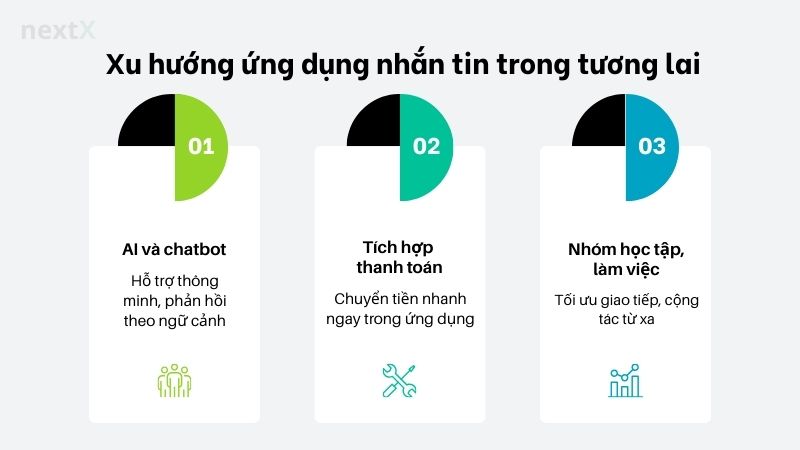 xu_huong_ung_dung_nhan_tin