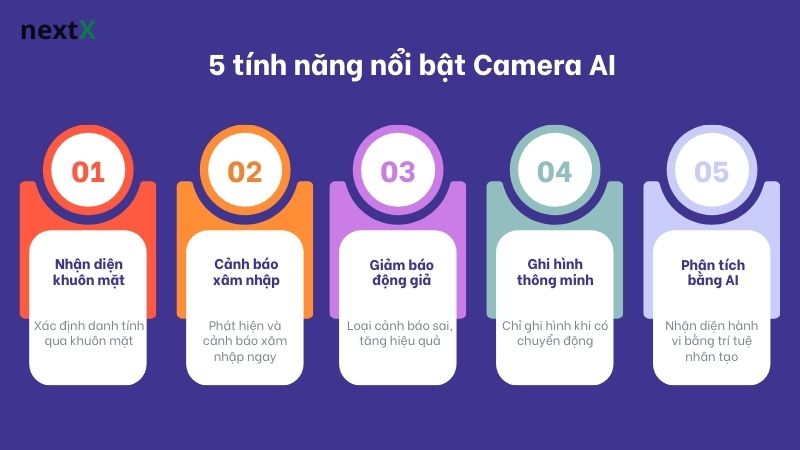 5_tinh_nang_noi_bat_camera_ai