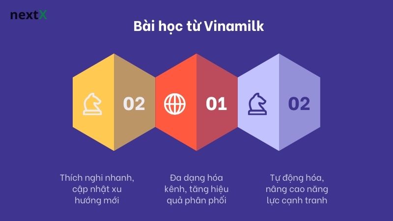 bai_hoc_tu_vinamilk