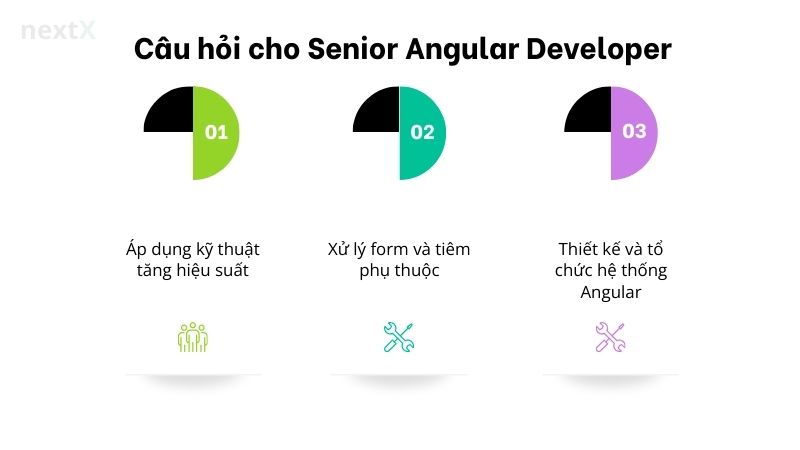 cau_hoi_cho_senior_angular_developer