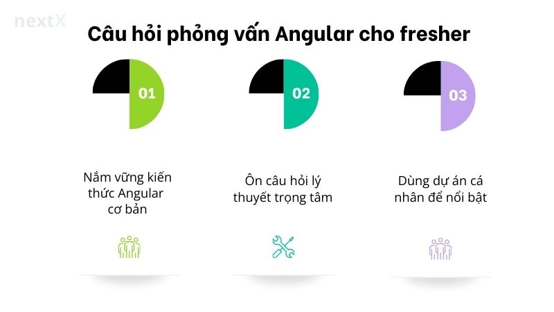 cau_hoi_phong_van_angular_cho_fresher