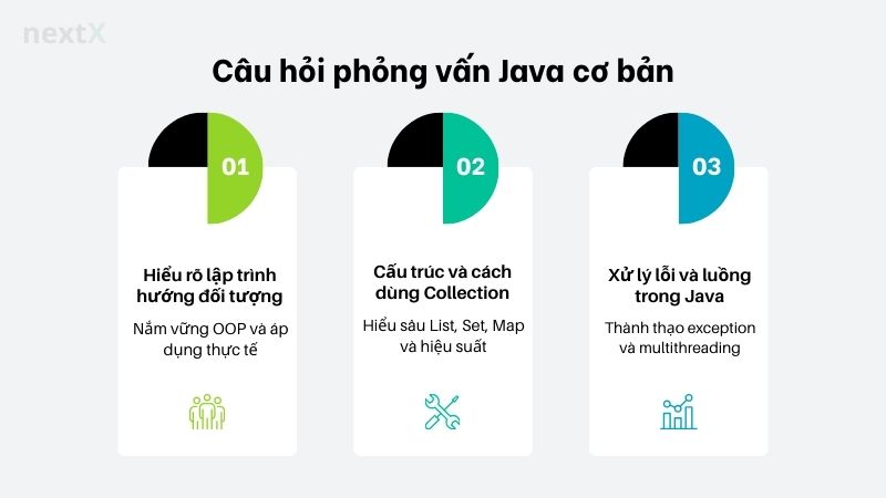 cau_hoi_phong_van_java