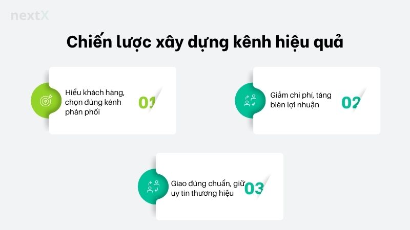 chien_luoc_xay_dung_kenh_hieu_qua