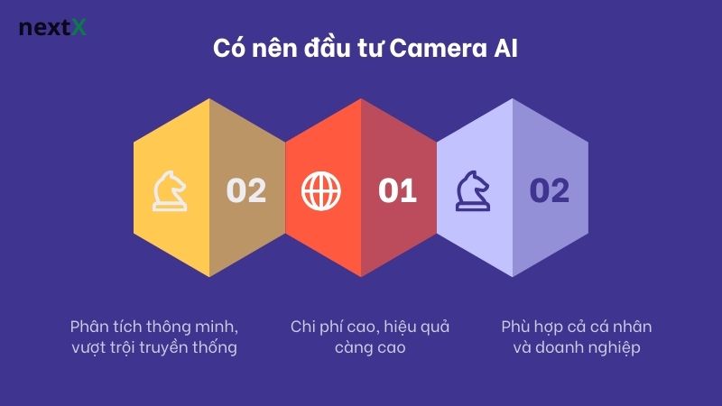 co_nen_dau_tu_camera_ai