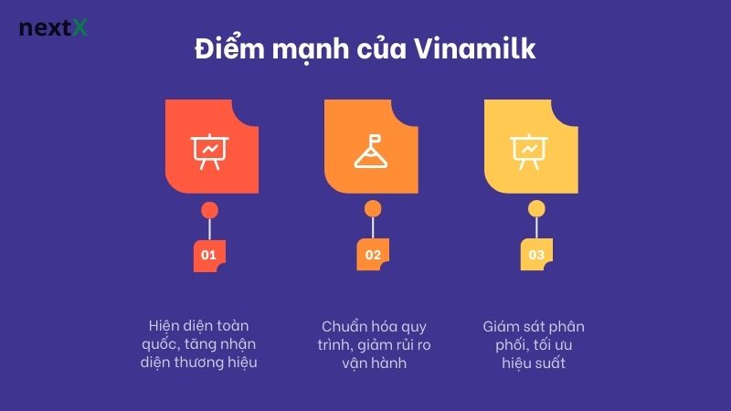 diem_manh_cua_vinamlik