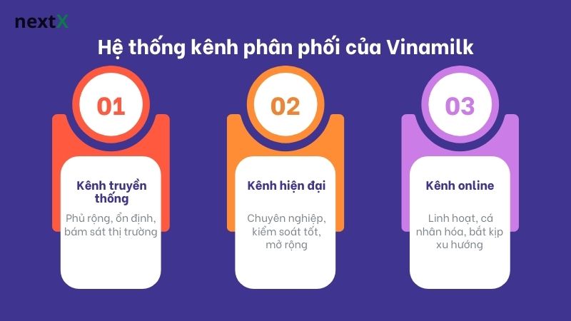 he_thong_kenh_phan_phoi_cua_vinamilk