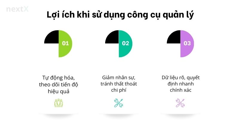 loi_ich_su_dung_cong_cu_quan_ly