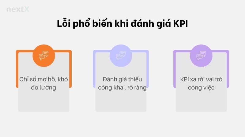 loi_pho_bien_danh_gia_kpi