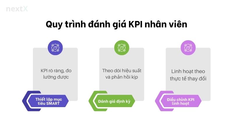 quy_trinh_danh_gia_kpi_nhan_vien