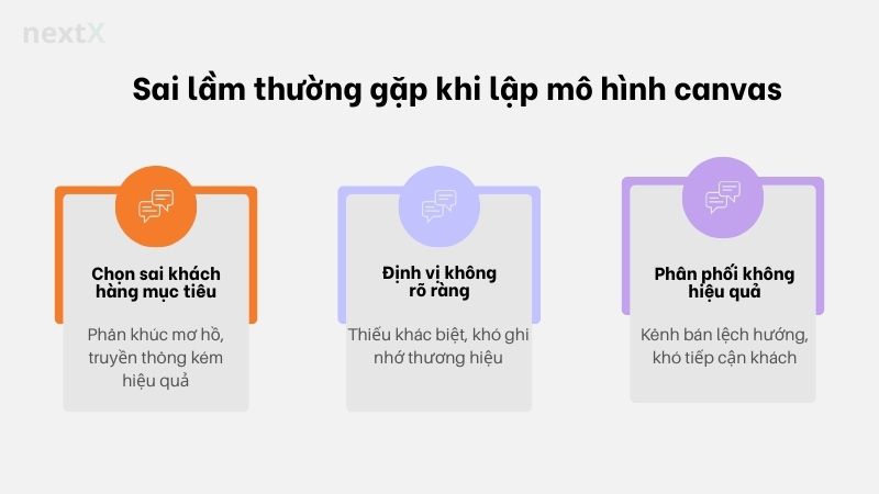 sai_lam_thuong_gap_mo_hinh_canva