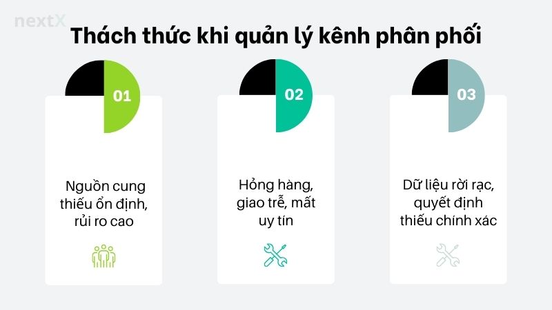 thach_thuc_quan_ly_kenh_phan_phoi