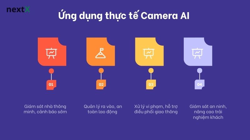 ung_dung_thuc_te_camera